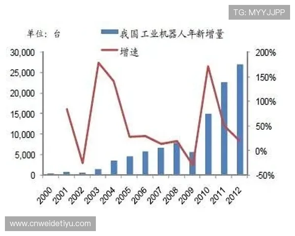 亚博登陆：未来亚博登录技术的发展趋势与创新应用前景