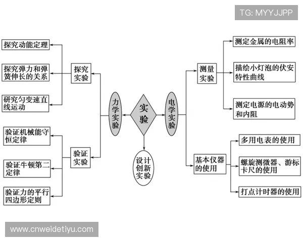 开云在线注册平台：注册流程中常遇到的问题及专业解决方案