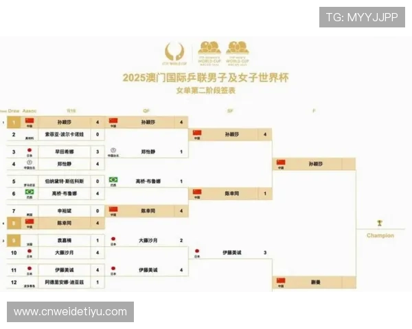 2026年世界杯比赛时间及乒乓球赛事安排详细介绍