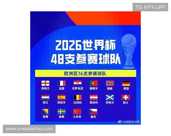 世界杯2026预选赛各大洲晋级形势分析预测未来晋级概率及潜在黑马球队推荐 世界杯2026预选赛各大洲晋级形势分析预测未来晋级概率及潜在黑马球队推荐